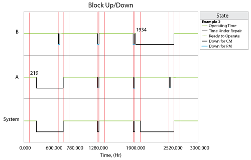 File:Phase Up Down plot for Example 2.png