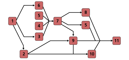 Complex RBD