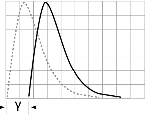 File:Locationparameter.png