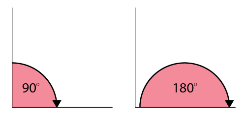 File:90degrees.png