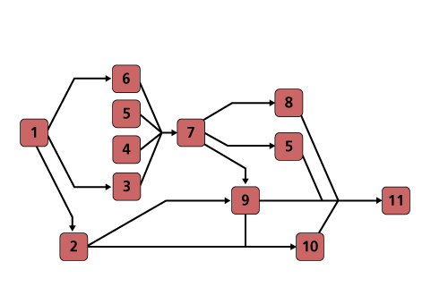 Complex RBD