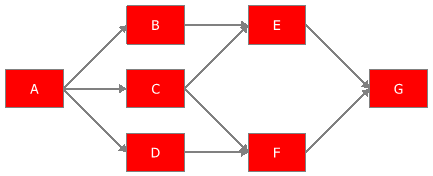 Example of a complex system