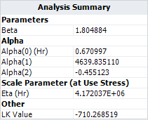 Two Stress GLL Weibull Analysis Summary GLL.png