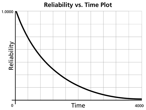 File:ALTA4reliabilityvstimeplot.png