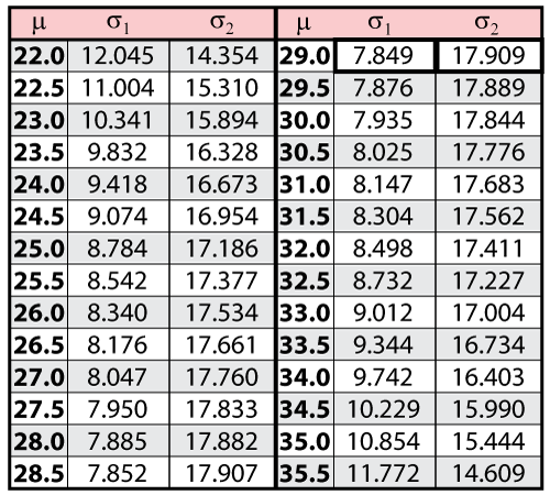 File:Tableofmu.png