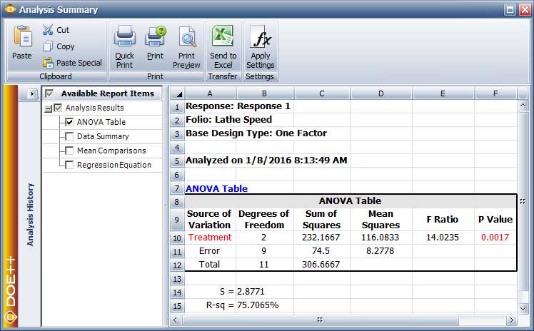 ANOVA table for the data in the first table.