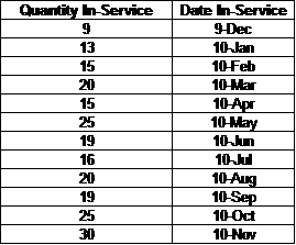 Usage Example In-Service Raw Data.png