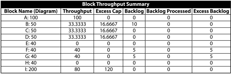 File:Limited backlog summary 1.png