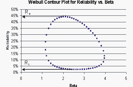 Weibullcontourplotforreliabilityvsbeta.gif