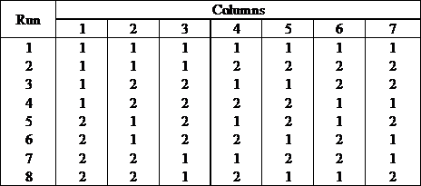 File:DOEtableChapter9.png