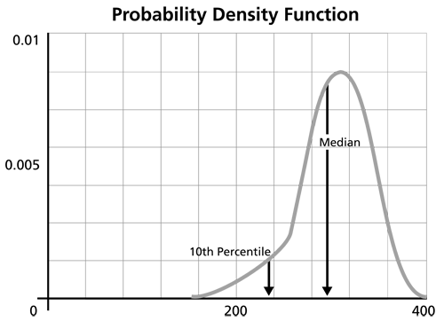 File:WB.8 pdf median.png