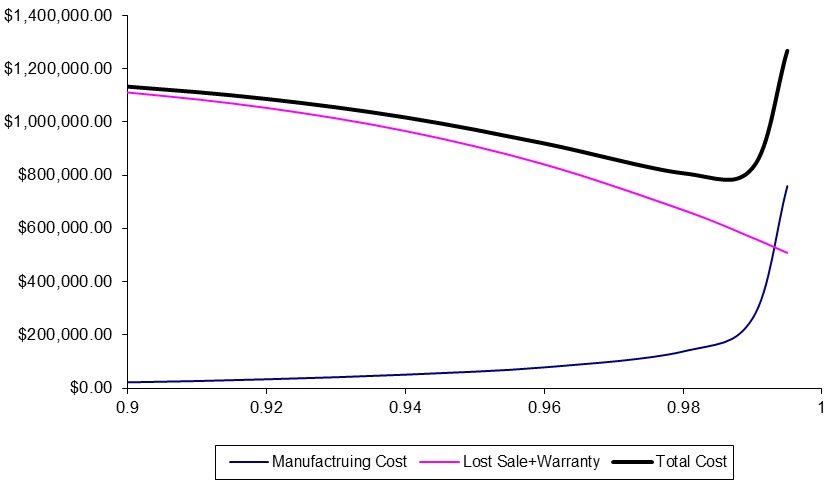 Chart totalcost.jpg