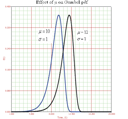 Effectofmuongumbel.gif