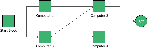 File:Importance rbd.png