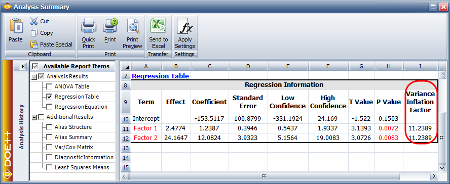 Variance inflation factors for the data in.