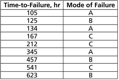File:Time to failure chart.png