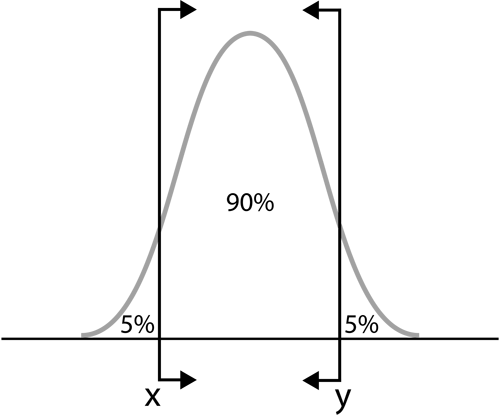 File:Two sided bounds.png
