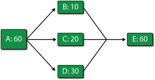 File:Throughput diagram.png