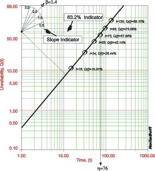 Ldachp3fig1.gif