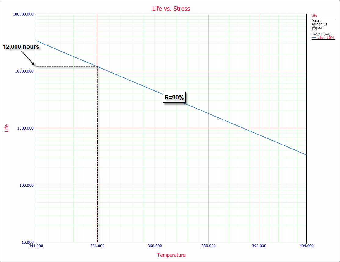 Example 1 life vs stress.gif