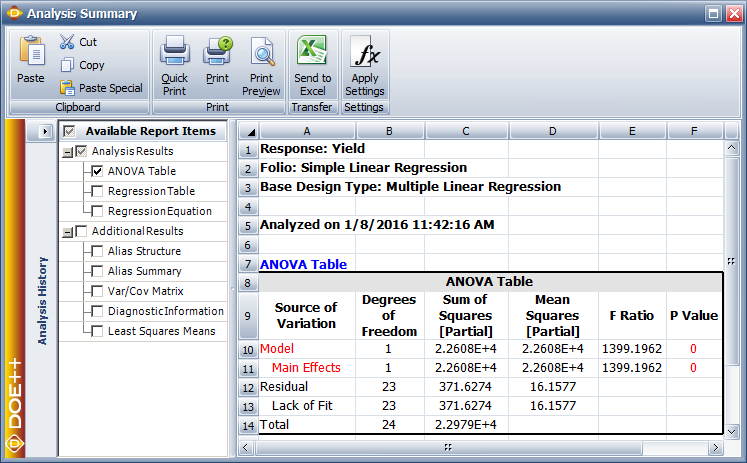 ANOVA table for the data.