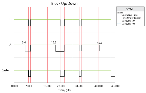 Phase subdigram Up Down plot.png