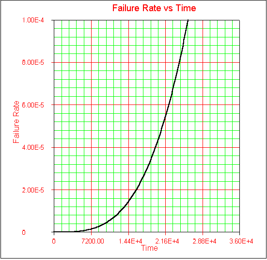 2dfailrate.gif