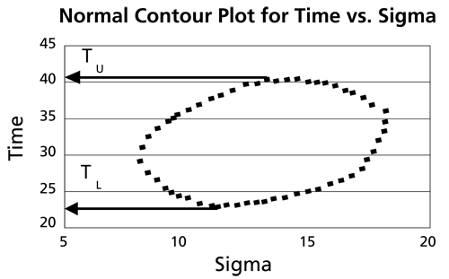 WB.9 time v sigma contour.png