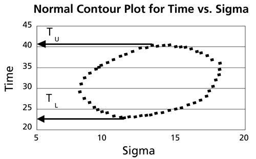 File:WB.9 time v sigma contour.png