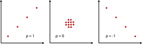 Correlationcoeffficient.png