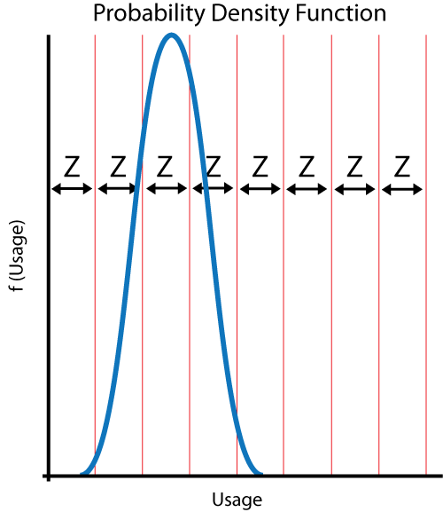 File:Usage pdf Plot.png