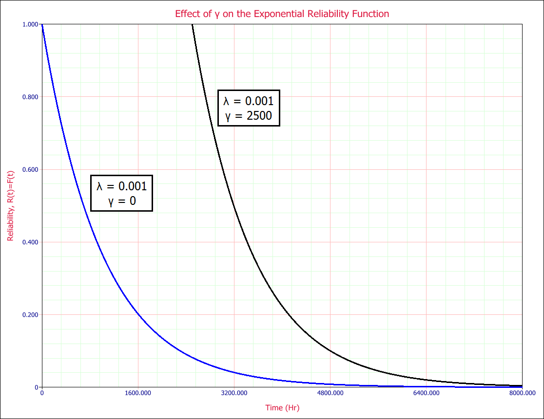 File:Effect of upsilon.png