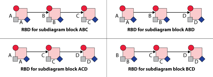 System with two standby All subdiagrams.png