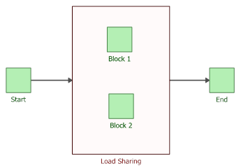 File:Loadsharingconfig.png