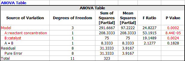 Two level anova.png