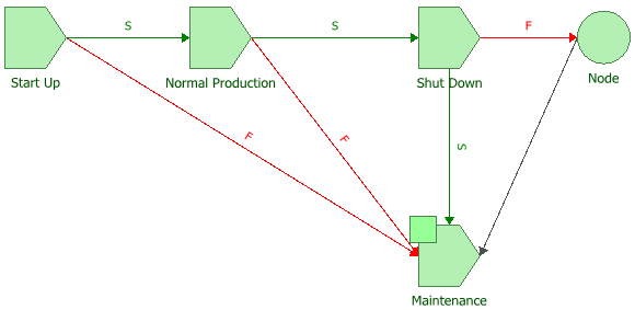 File:Phase diagram for oil refinery.png