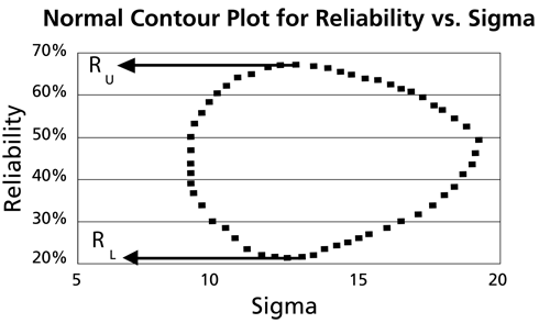 WB.9 reliability v sigma.png