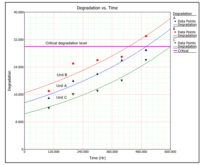 File:Degradationvstime.png