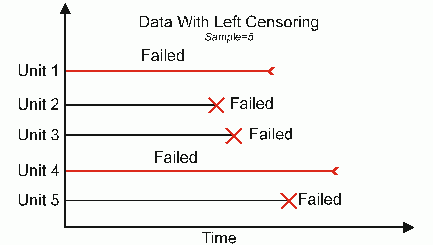 Left censored data.gif