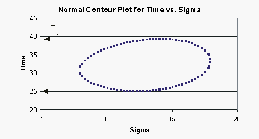 Ovalplot.gif