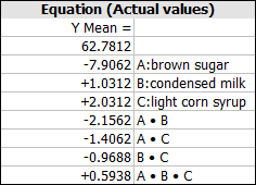 Robust design equation.png