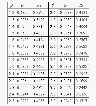 Confidencechart3.gif