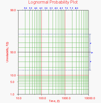 Lda lognormalplot.gif