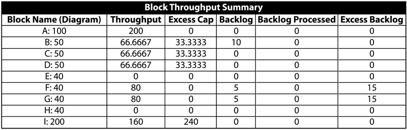 File:Limited backlog summary 2.png