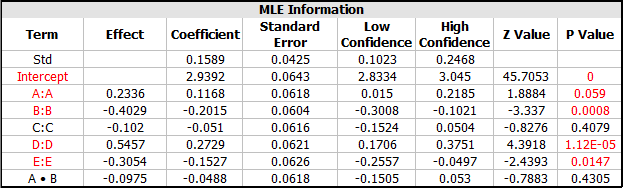 Reliability doe mle info.png