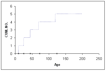File:Lda11.1.gif