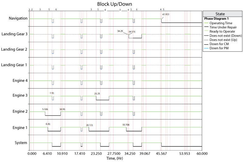 Aircraft phase Up Down plot.png