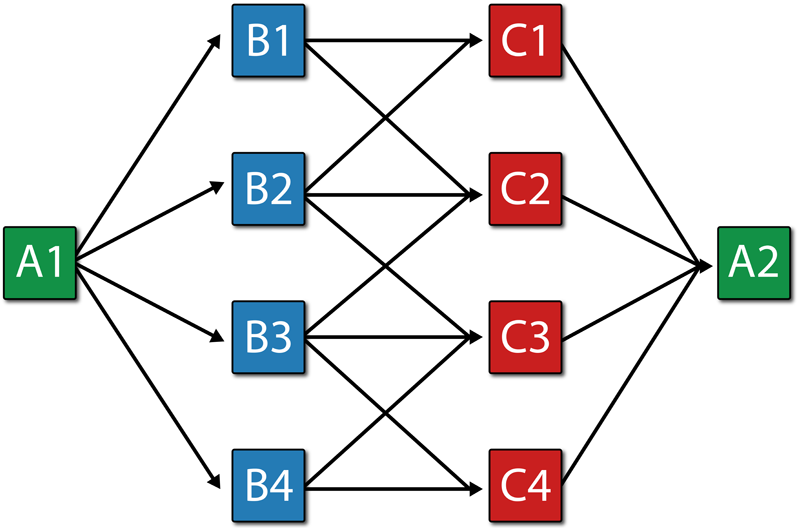 File:Manufacturing line diagram.png
