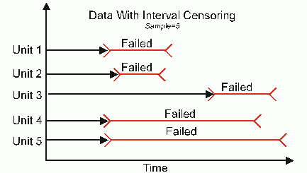 Interval data.gif