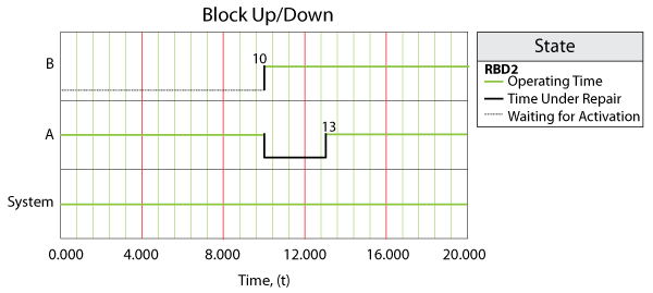 File:State Change Trigger Example Case 1.png
